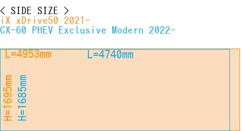 #iX xDrive50 2021- + CX-60 PHEV Exclusive Modern 2022-